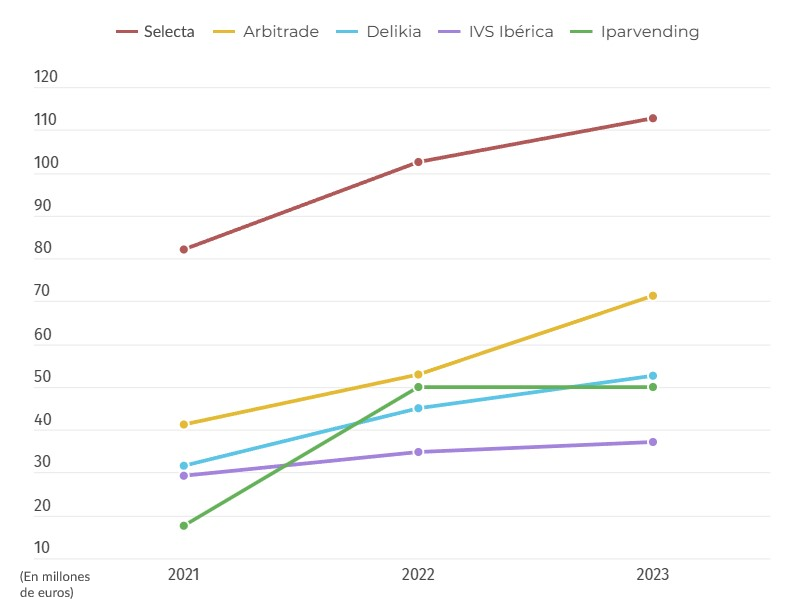 operadores grafica vending