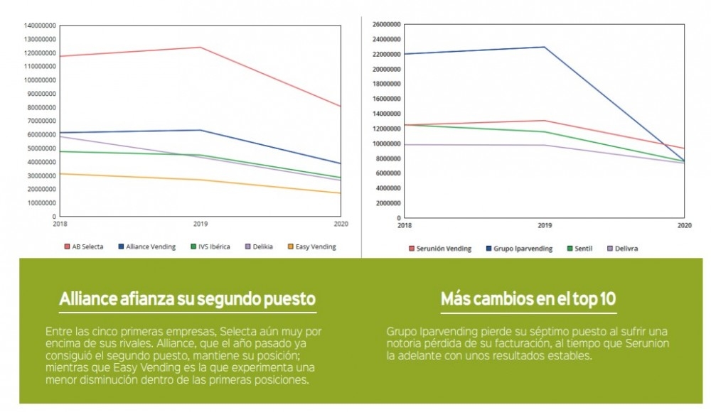 Operadores de vending datos 2020