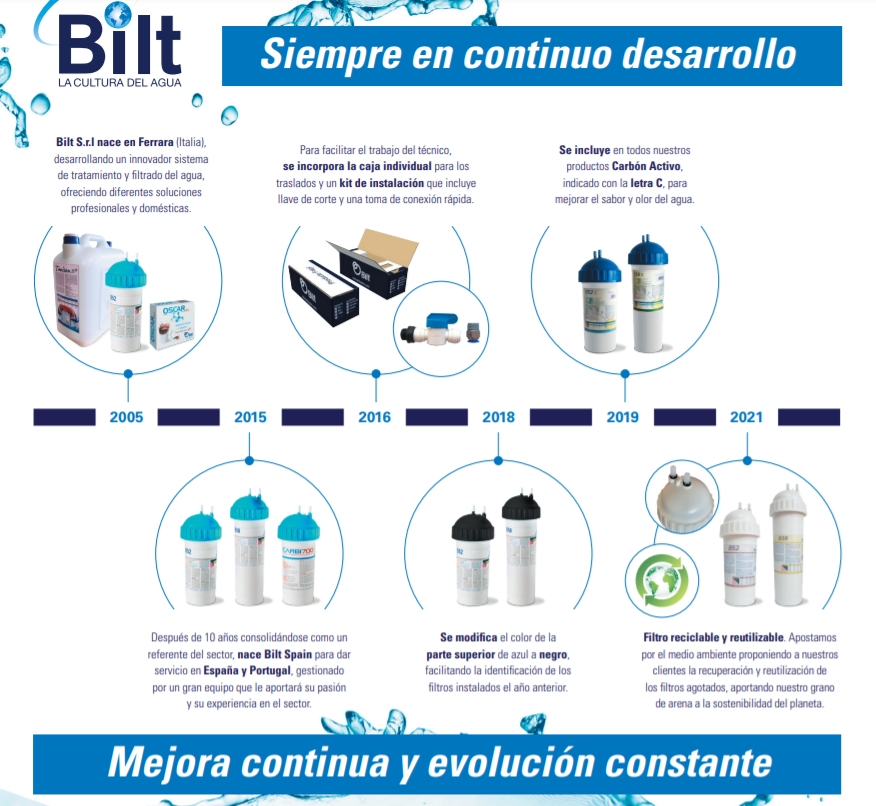 Bilt