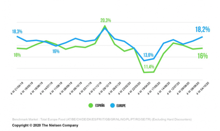 Datos gran consumo