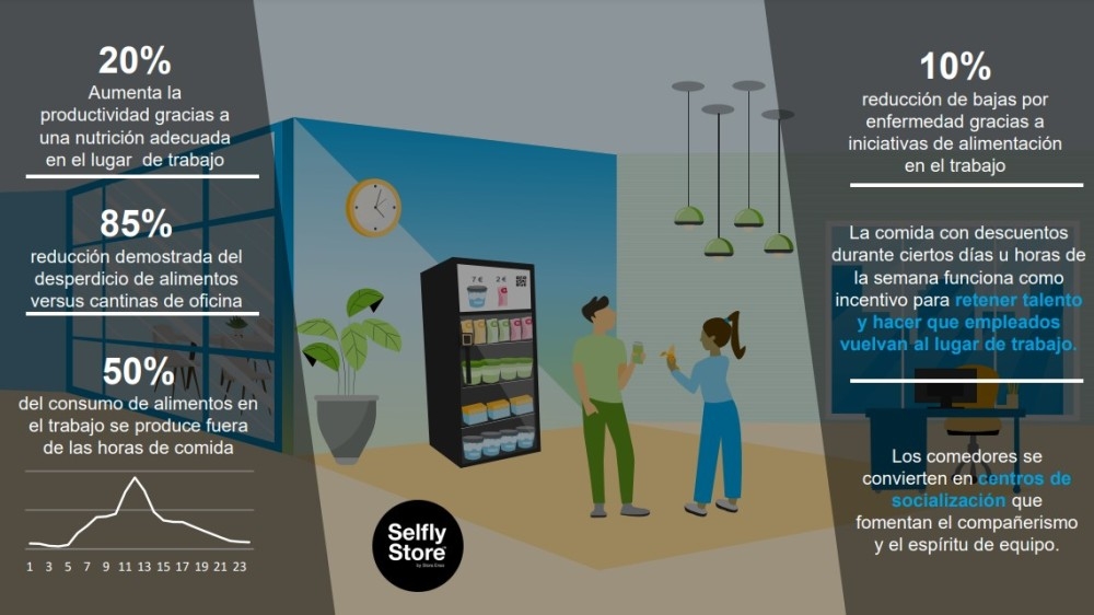 neveras inteligentes en oficinas