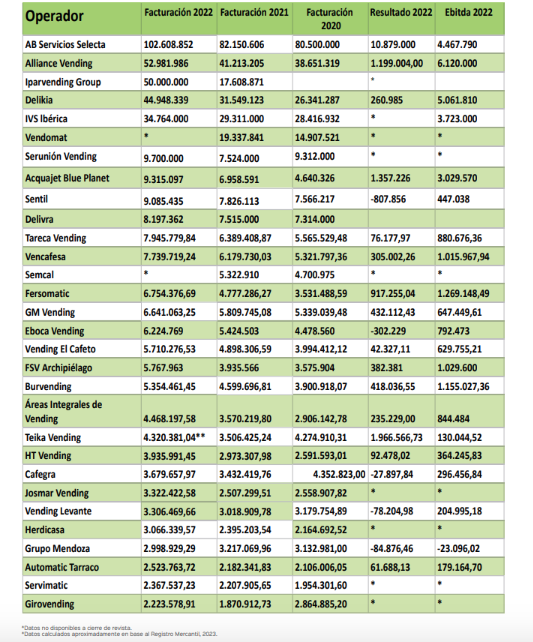 tabla ranking operadores 2022