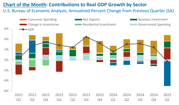 análisis económico consumo EEUU