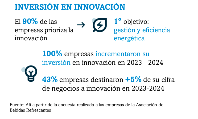 Innovación bebidas refrescantes