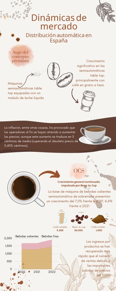 datos distribución automática