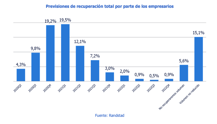 Recuperación total empresas
