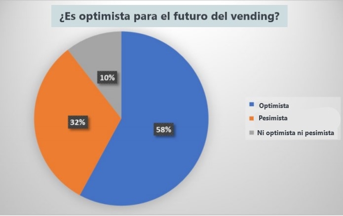 datos vending