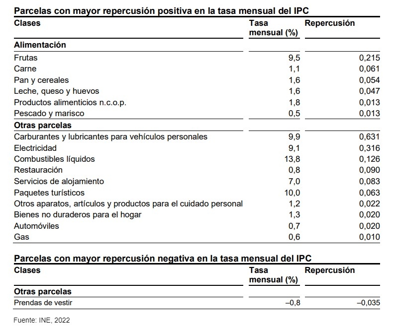 IPC precio alimentos