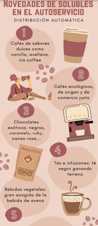 solubles cacao