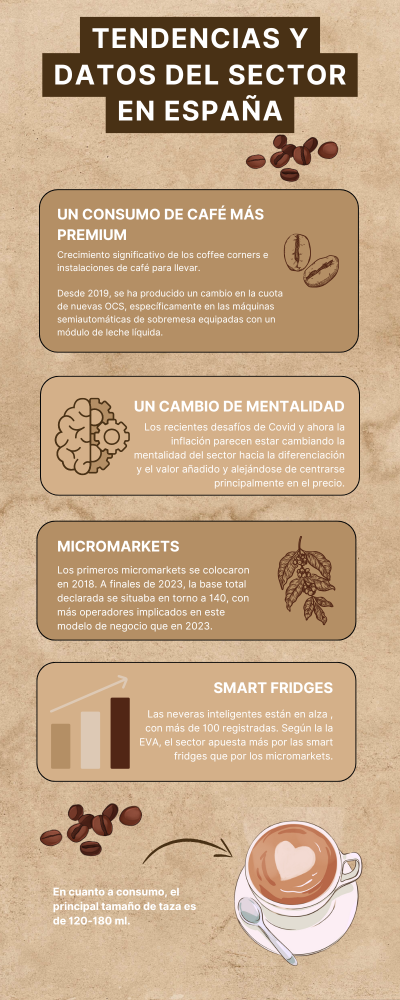 infografia vending