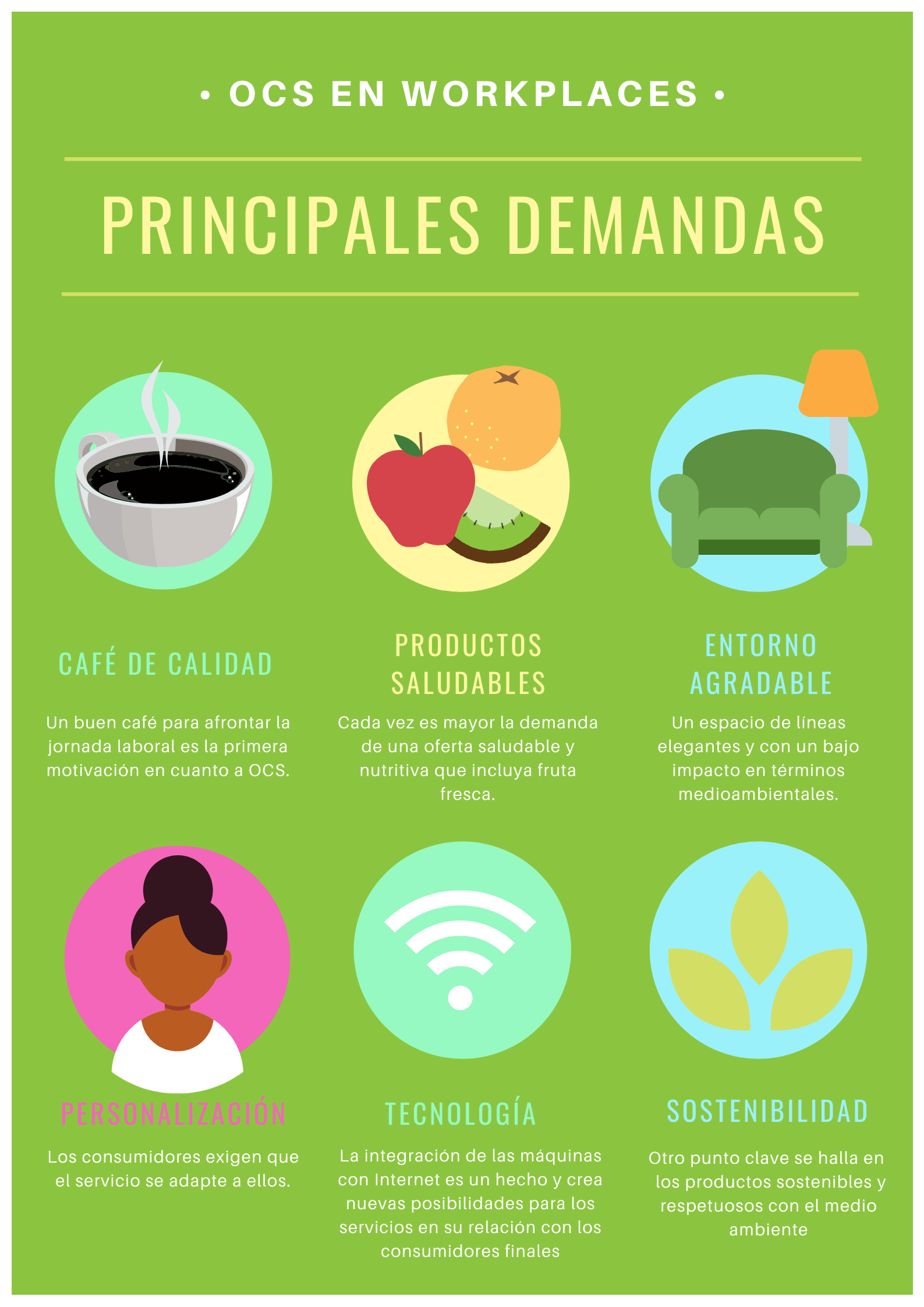 Infografía demanda consumidor OCS