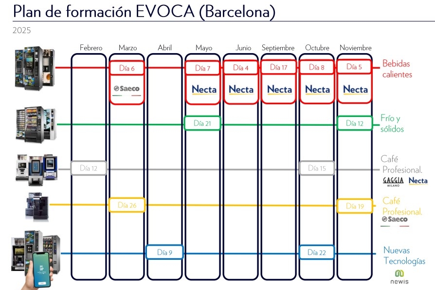 formación técnica evoca