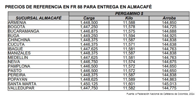 precios del café colombiano