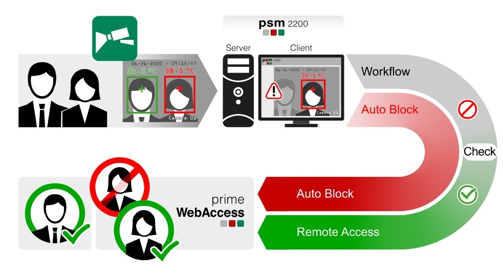 Control de acceso y seguridad oficinas