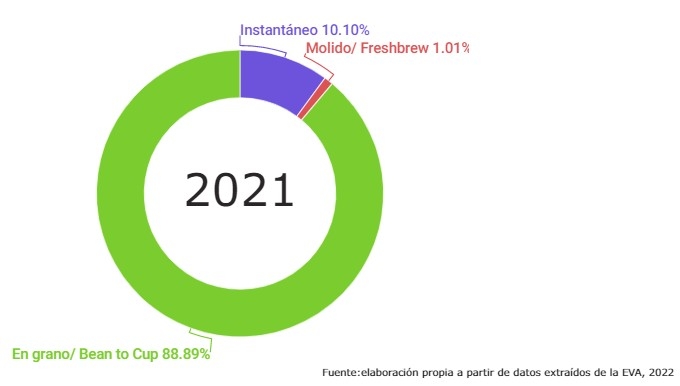datos distribución automática