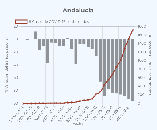 Datos geoblink de consumo 2