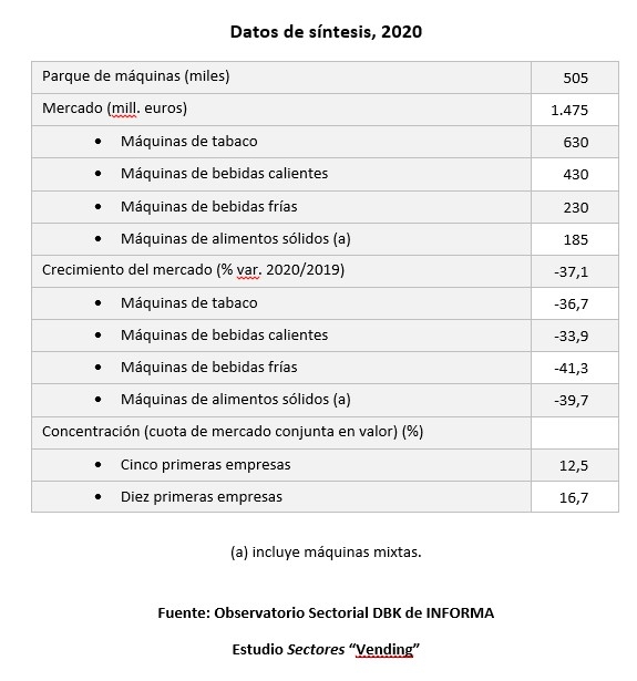 Datos facturación vending