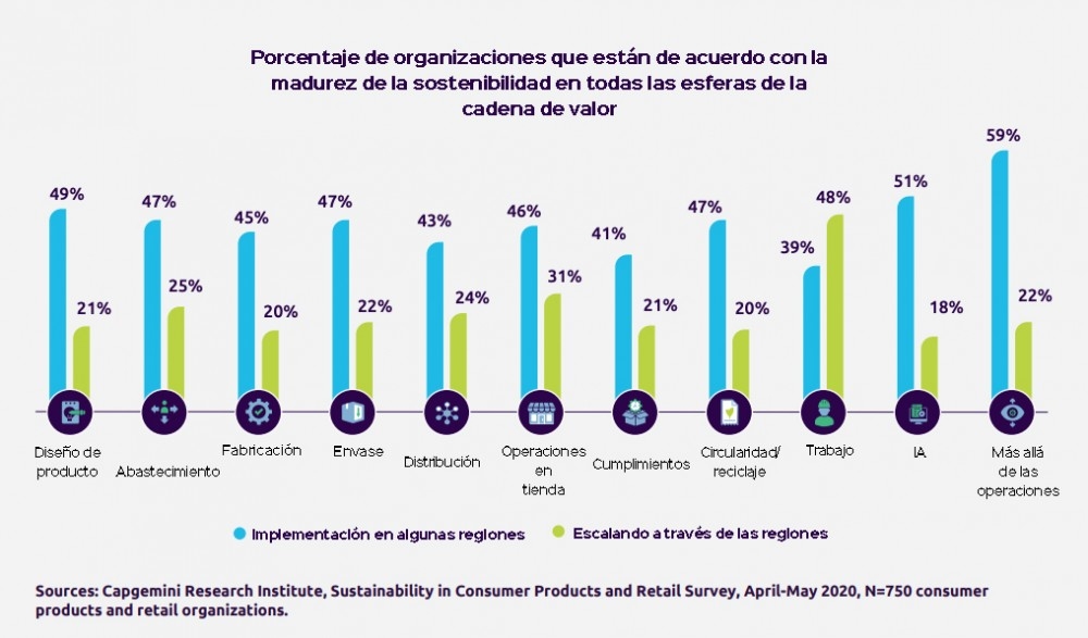 estudio consumo sostenibilidad empresas
