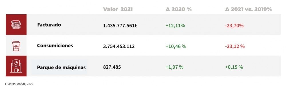 estudio datos vending