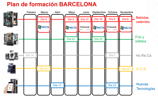 formación servicio técnico EVOCA