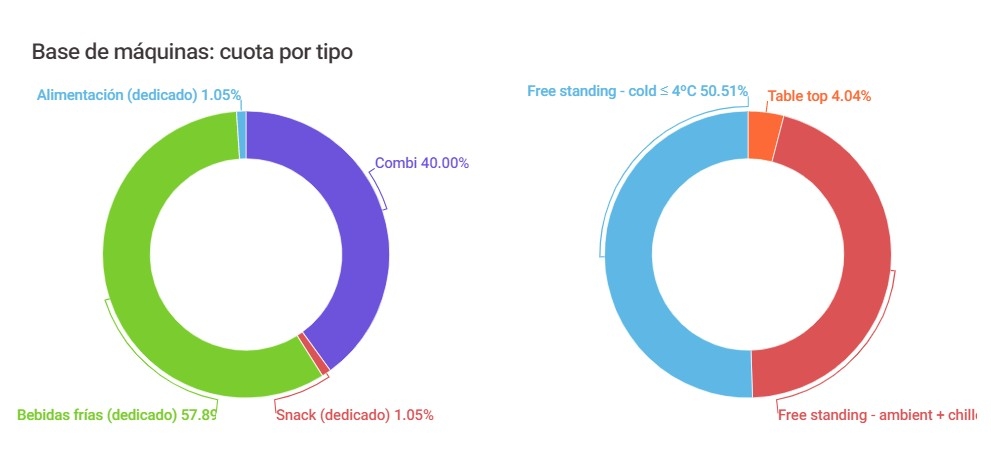 base de máquinas automáticas