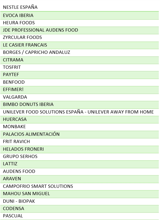 listado empresas expositoras vending