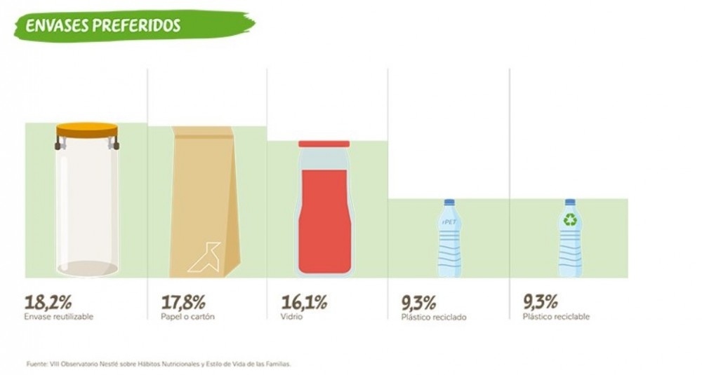envases sostenibles
