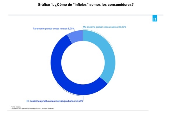 Datos consumo españa