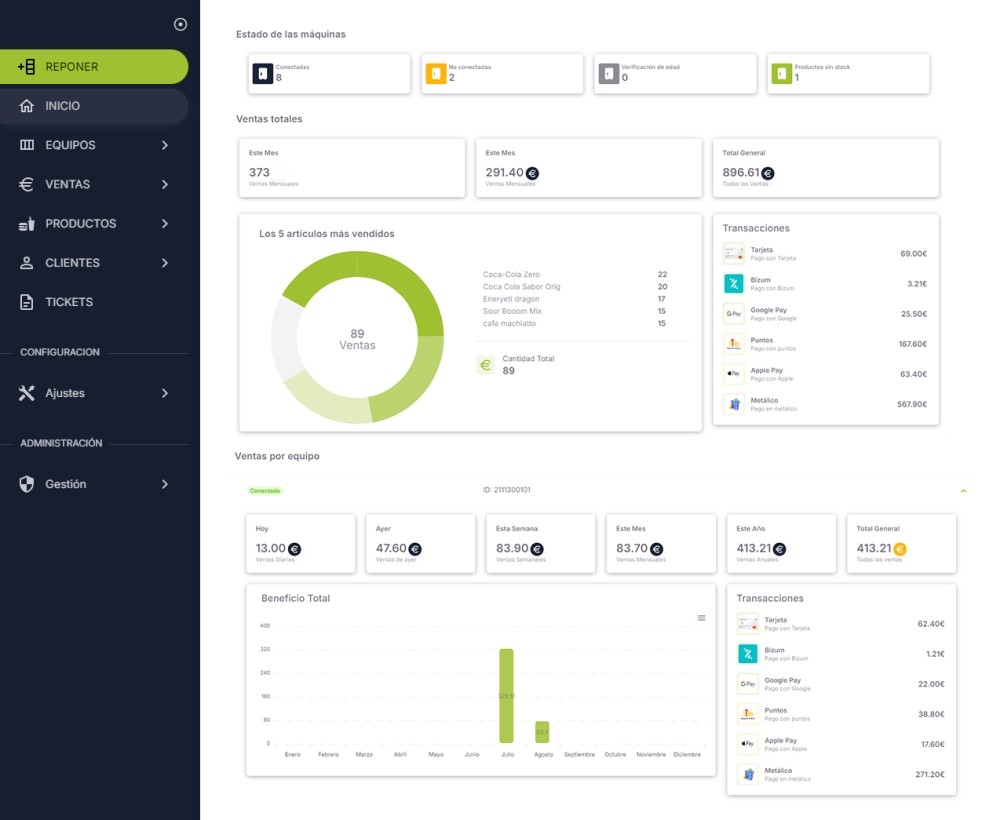 panel estadistica app pago vending