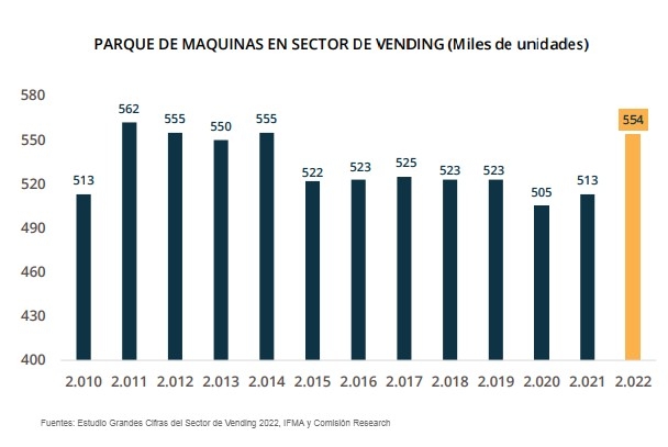 parque de máquinas expendedoras en españa