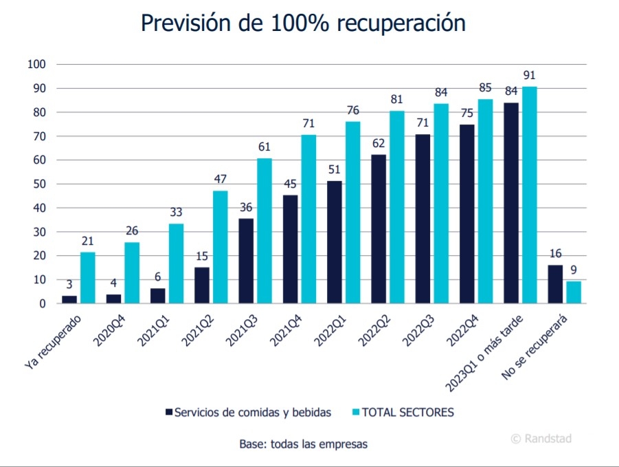 recuperación crisis covid