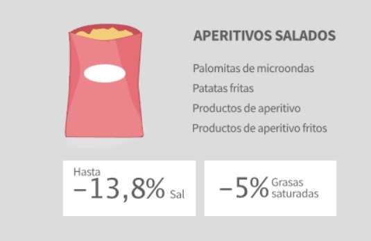 sal añadida snacks