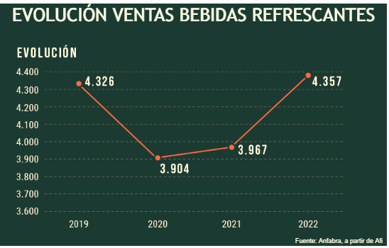 ventas refrescos