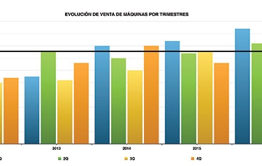 Las ventas de máquinas expendedoras registran un crecimiento del 15% en 2016