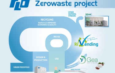 The 3D Bar, el primer bar de origen vegetal creado por Flo