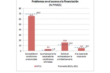 En enero se pierden tantos trabajadores autónomos como en todo 2011
