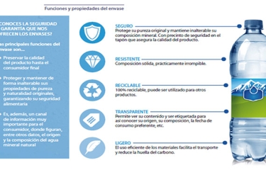 Objetivo de la industria del agua: uso de al menos un 50% de PET reciclado en los nuevos envases en 2030