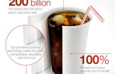 AkzoNobel crea un vaso de papel totalmente reciclable