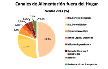 Las ventas se redujeron en las máquinas automáticas un 2,4% el último año