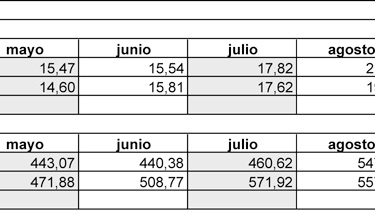  Alerta por un excesivo consumo de azúcar entre la población española