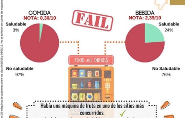 Cambiando el vending somete a juicio el contenido de las expendedoras