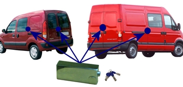 La seguridad de mantener la mercancía a buen recaudo