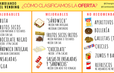 Los cambios que proponen los dietistas de la Pablo de Olávide para el vending