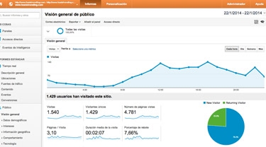 Hostelvending.com alcanza un nuevo récord de visitas durante 2013