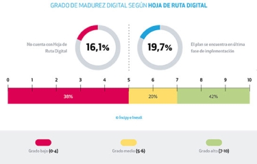 Las empresas españolas, suspensas en la digitalización de sus procesos