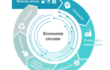 Economía circular y servicio técnico en distribución automática: un tándem sostenible