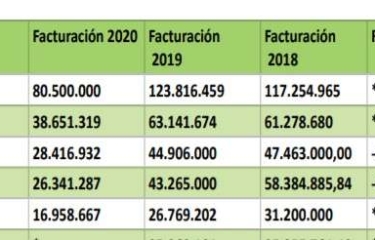 El ranking: Descubre las 30 principales empresas operadoras de vending de 2020 El ranking: Descubre las 30 principales empresas operadoras de vending de 2020