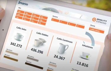 Empezar el año con nuevos proyectos de café: el poder de la telemetría Empezar el año con nuevos proyectos de café: el poder de la telemetría