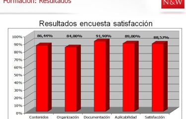 Necta se vuelca con la formación técnica