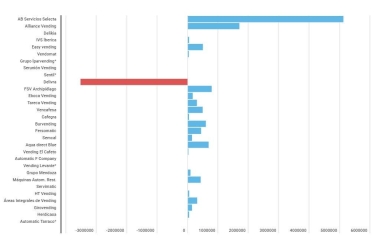 Especial Ranking Operadores: El gran cambio de las primeras posiciones (PARTE 3) Especial Ranking Operadores: El gran cambio de las primeras posiciones (PARTE 3)